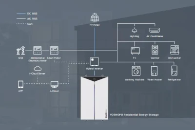 Hochsichere PV-Ladestation der Marke EV-Level LFP-Energiespeicher für Privathaushalte